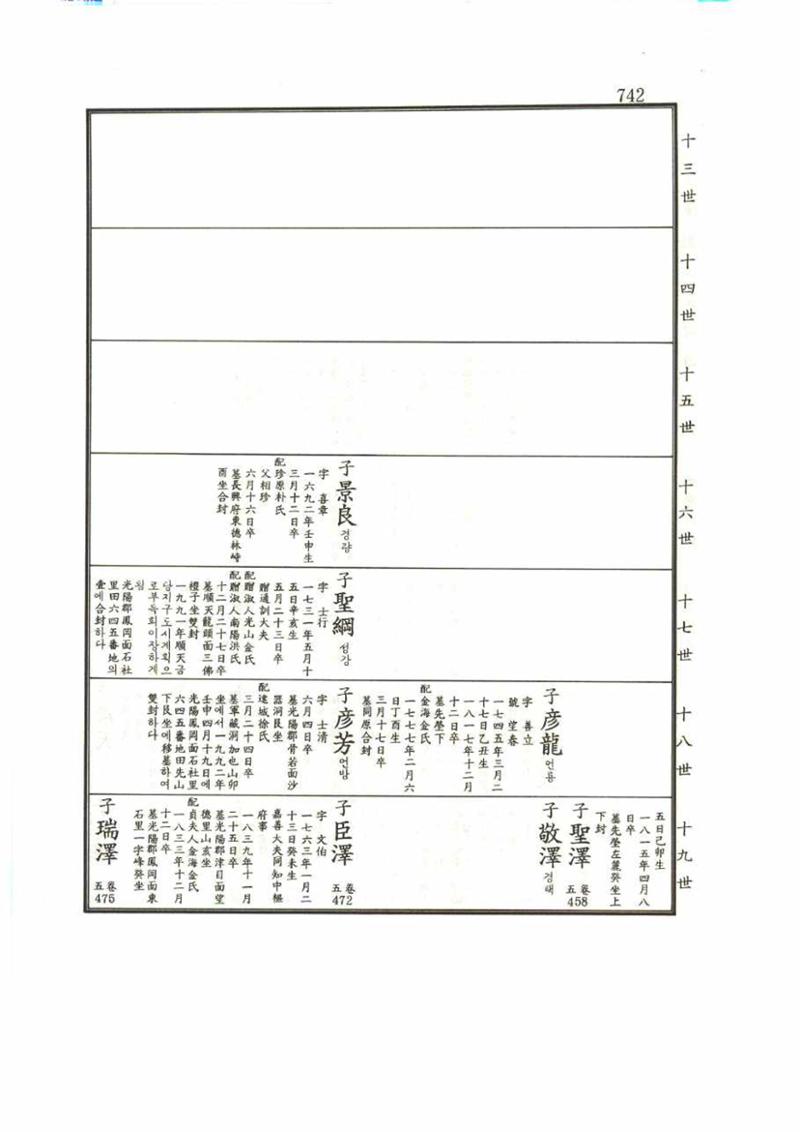 강릉유씨대동보1권 742페이지