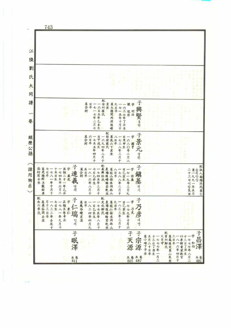 강릉유씨대동보1권 743페이지
