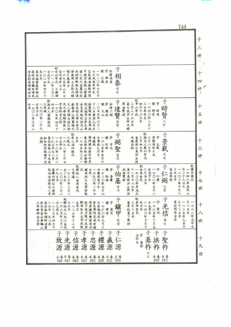 강릉유씨대동보1권 744페이지