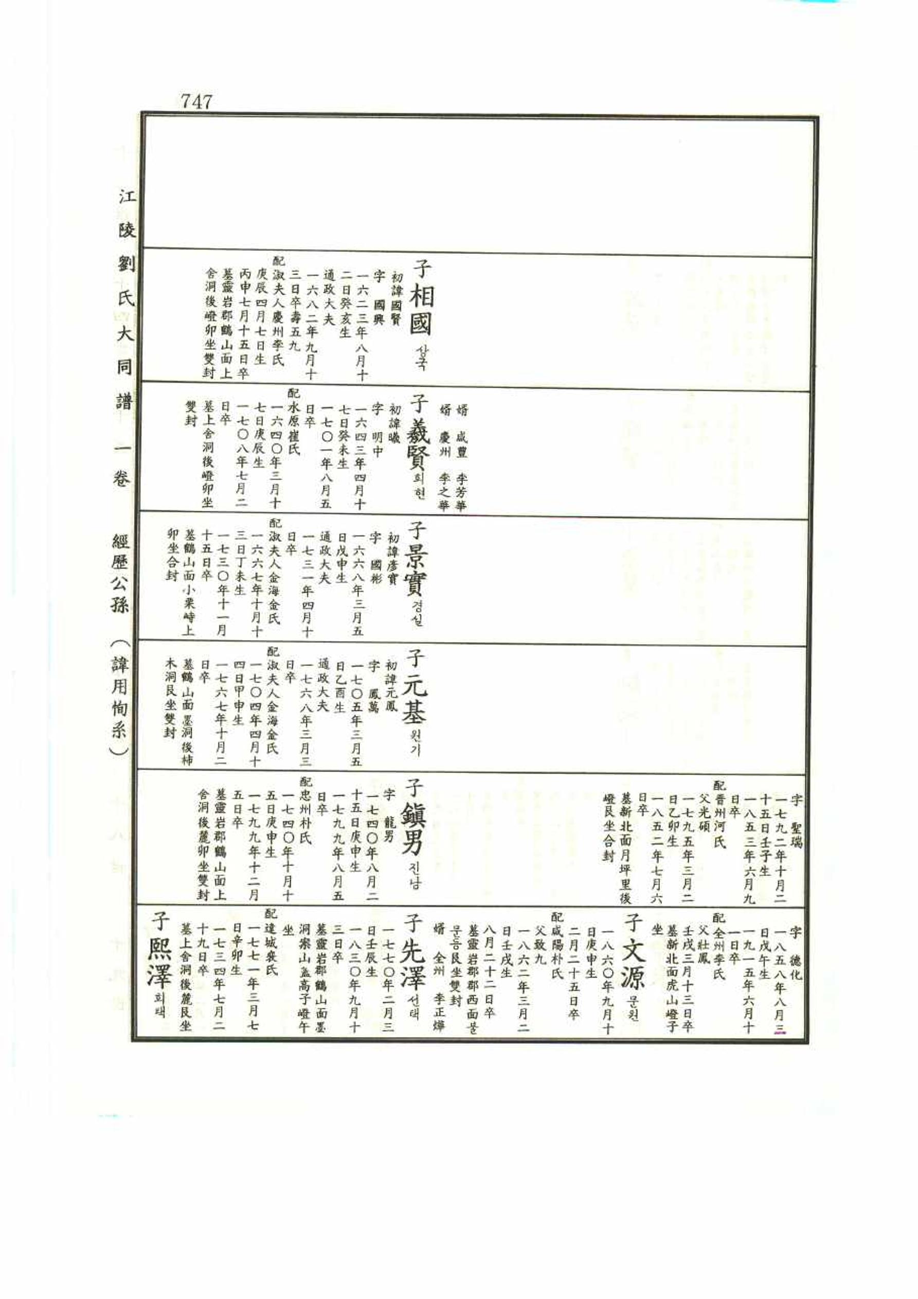 강릉유씨대동보1권 747페이지