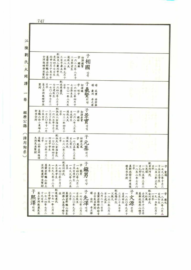 강릉유씨대동보1권 747페이지