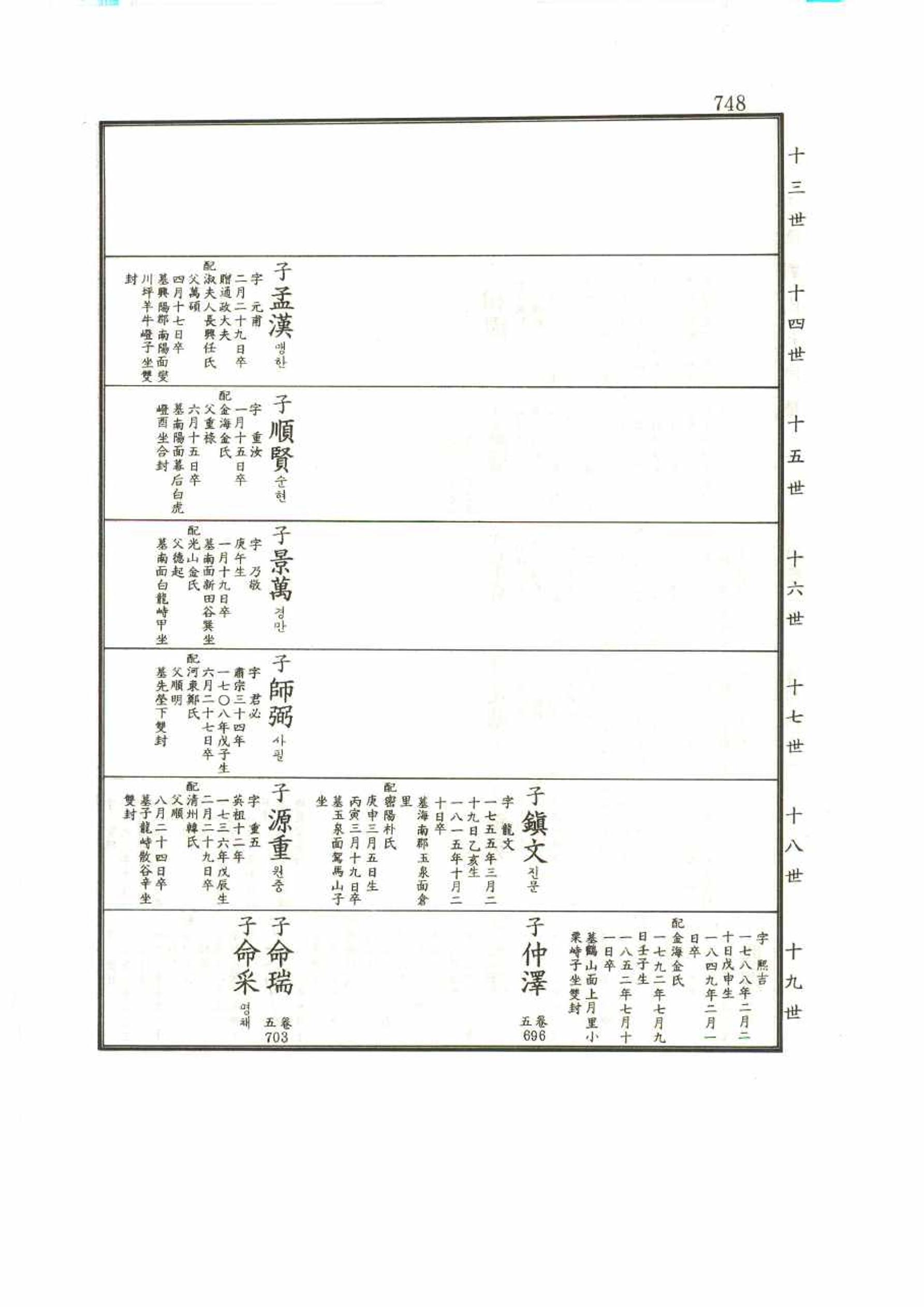 강릉유씨대동보1권 748페이지