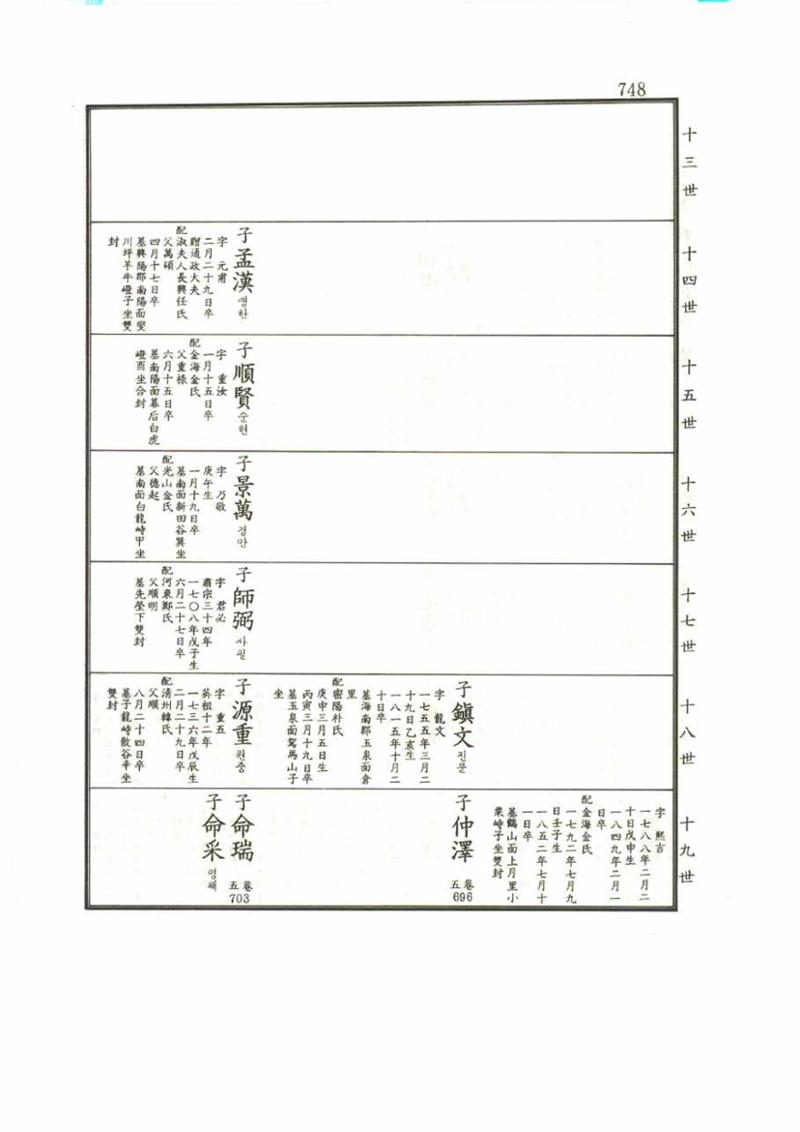 강릉유씨대동보1권 748페이지