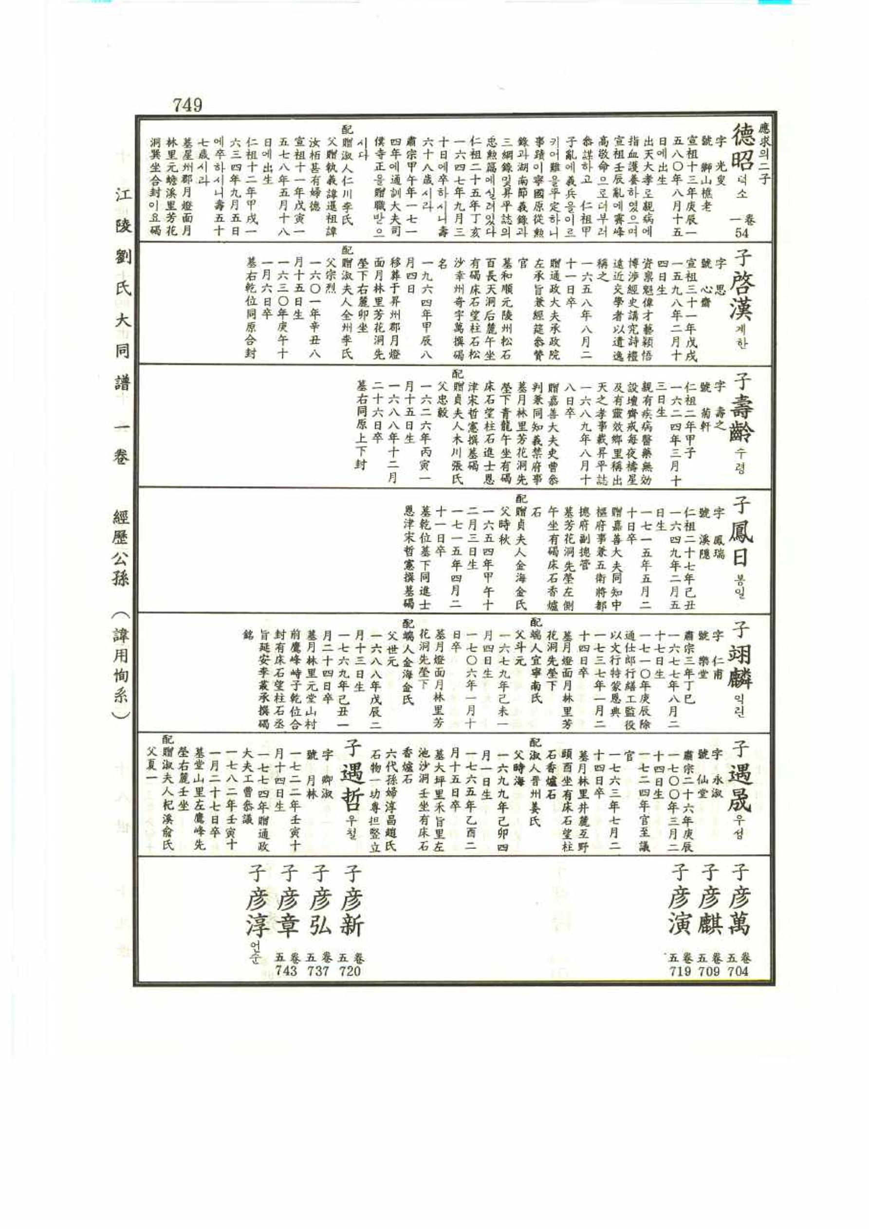 강릉유씨대동보1권 749페이지