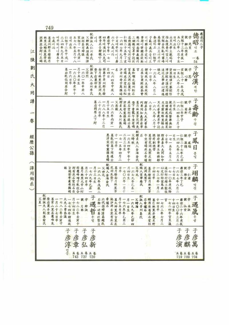 강릉유씨대동보1권 749페이지