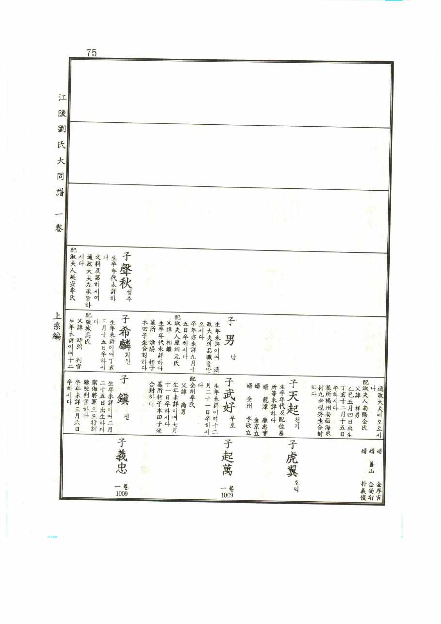 강릉유씨대동보1권 75페이지