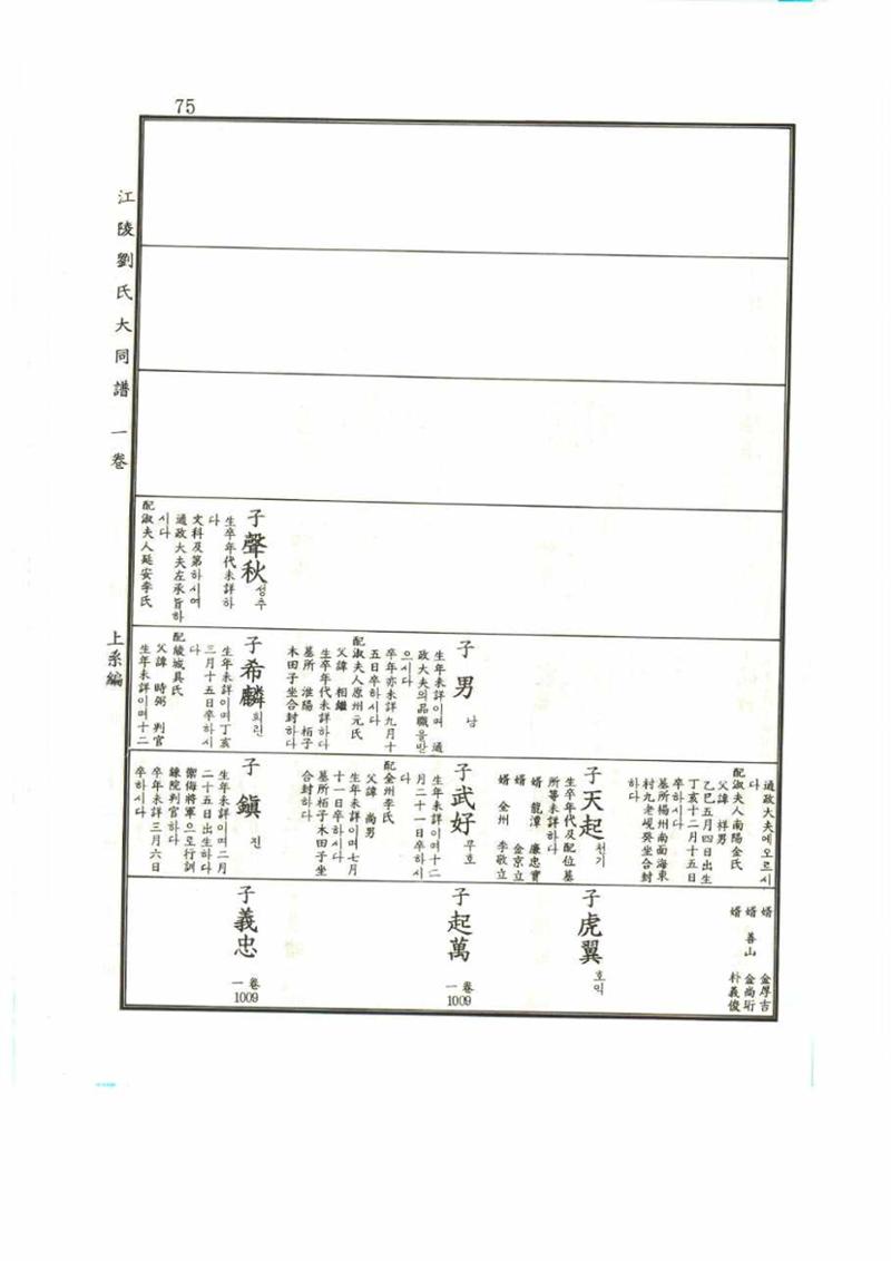 강릉유씨대동보1권 75페이지