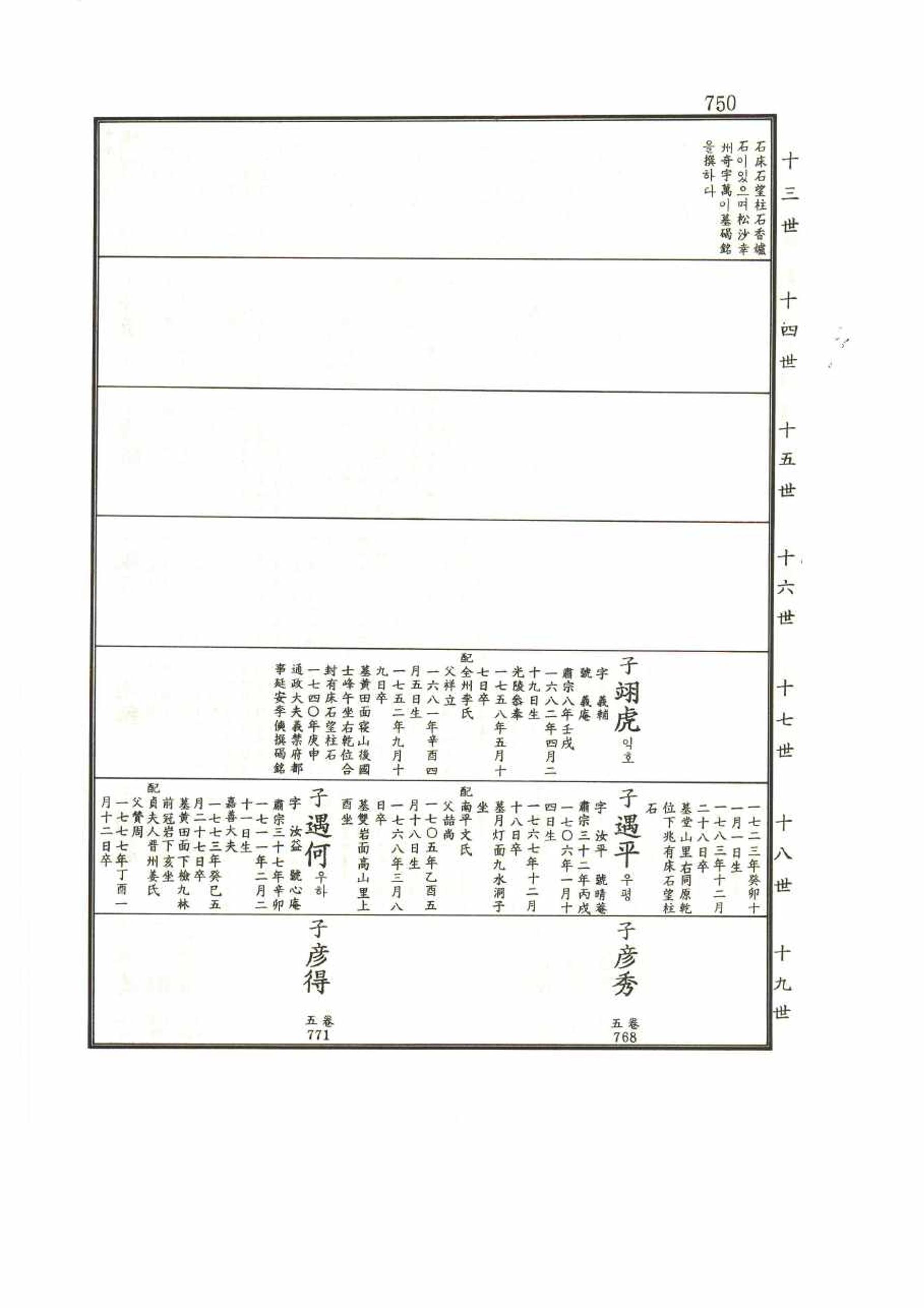 강릉유씨대동보1권 750페이지