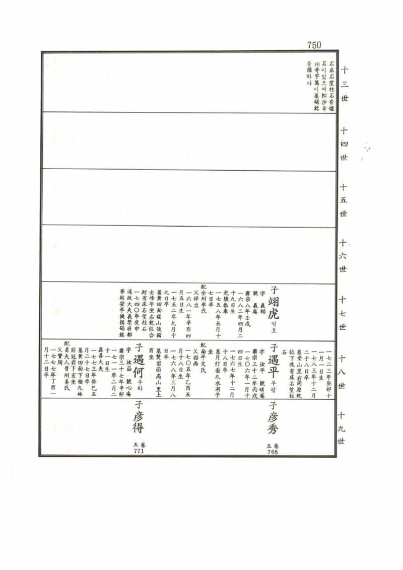 강릉유씨대동보1권 750페이지