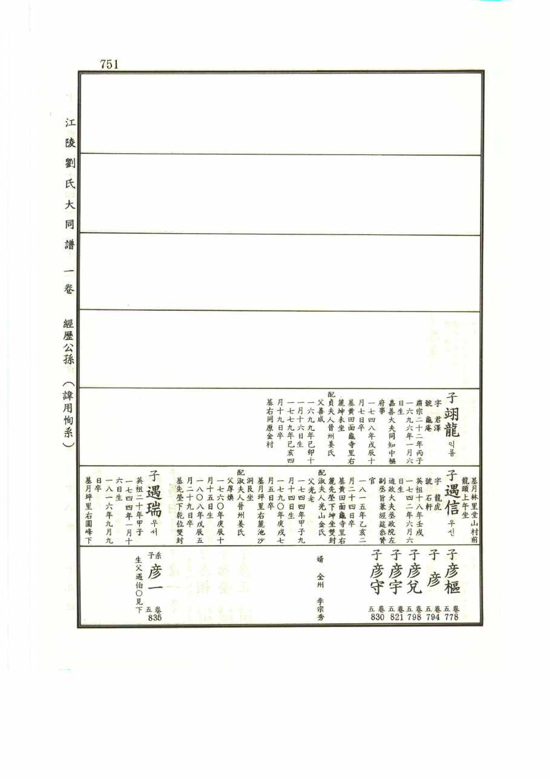 강릉유씨대동보1권 751페이지