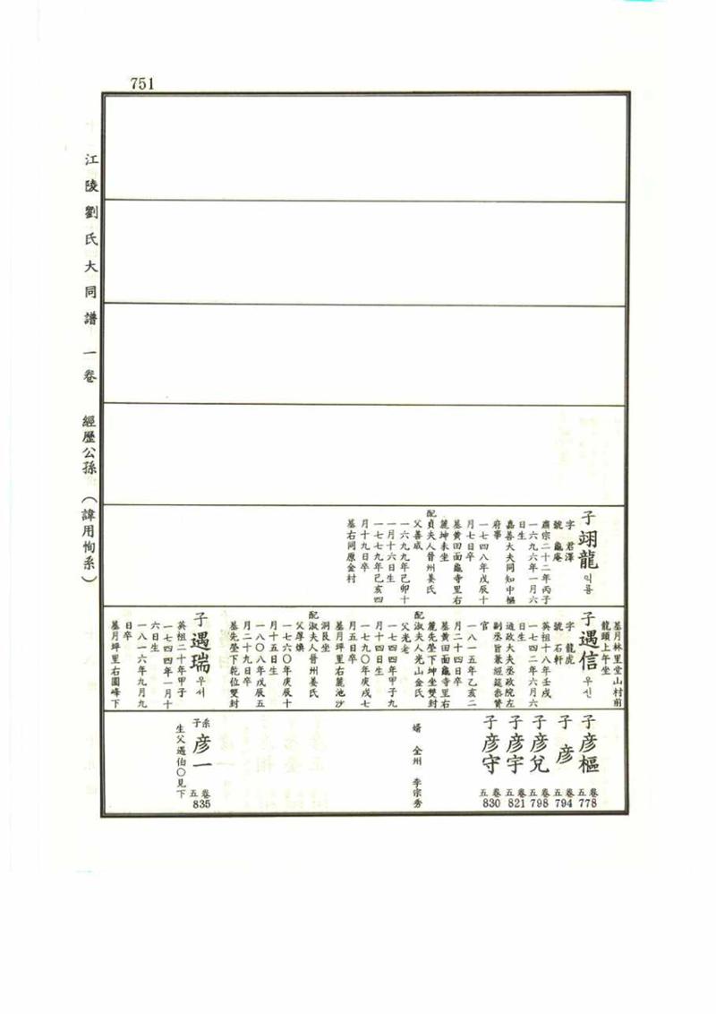 강릉유씨대동보1권 751페이지