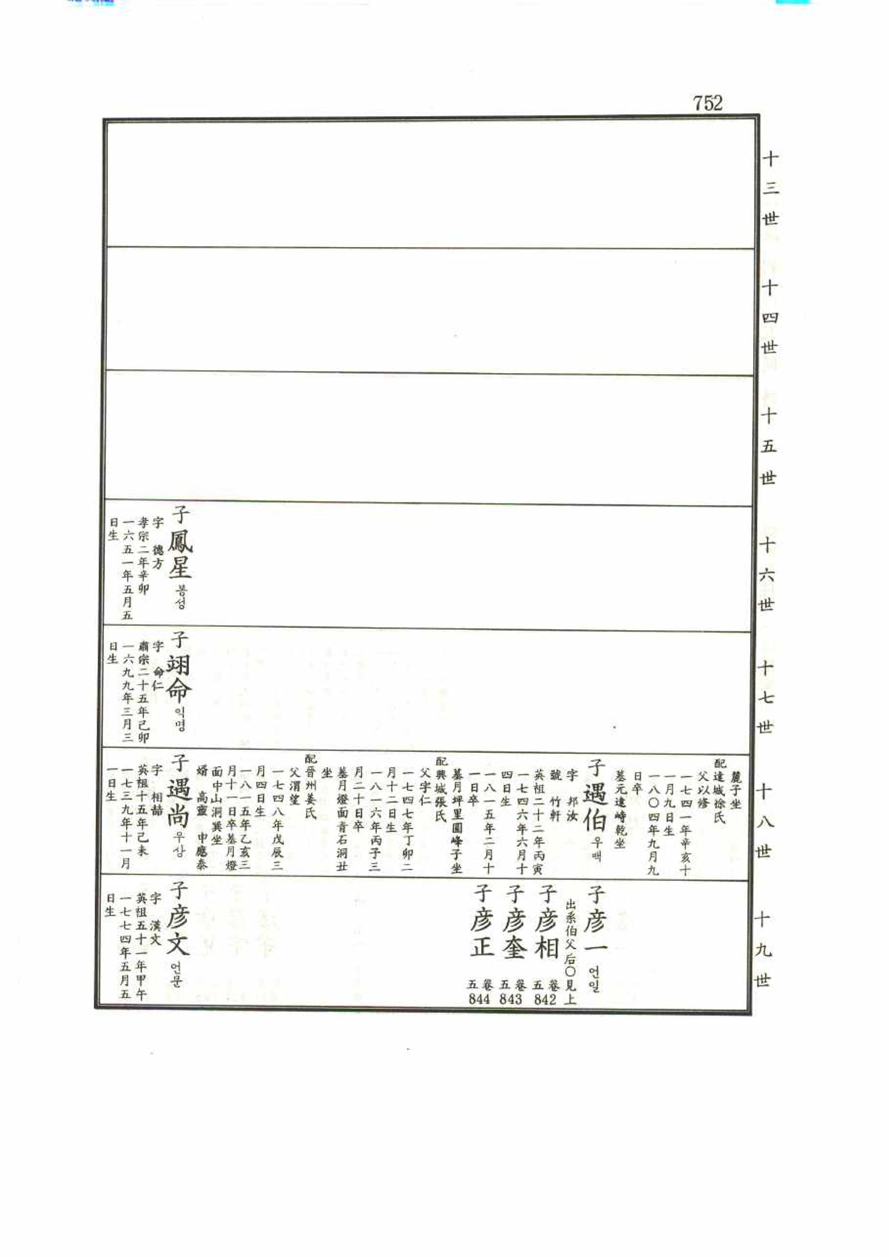강릉유씨대동보1권 752페이지