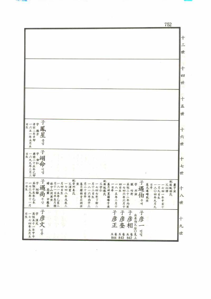 강릉유씨대동보1권 752페이지
