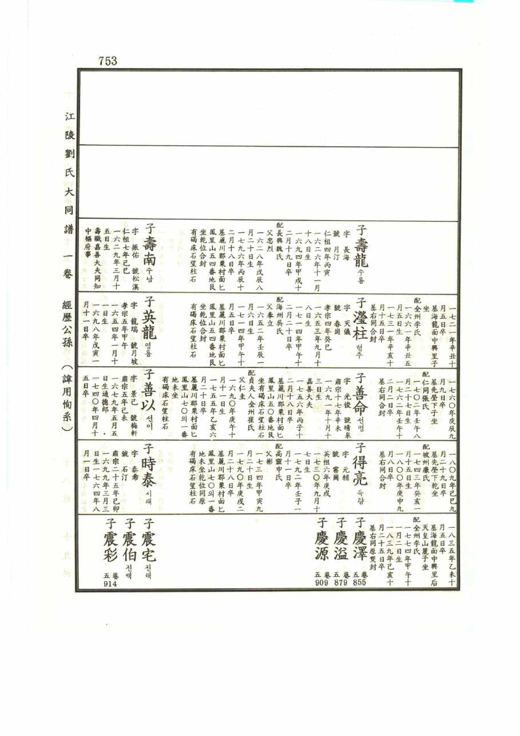 강릉유씨대동보1권 753페이지