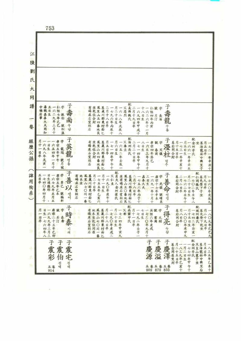 강릉유씨대동보1권 753페이지