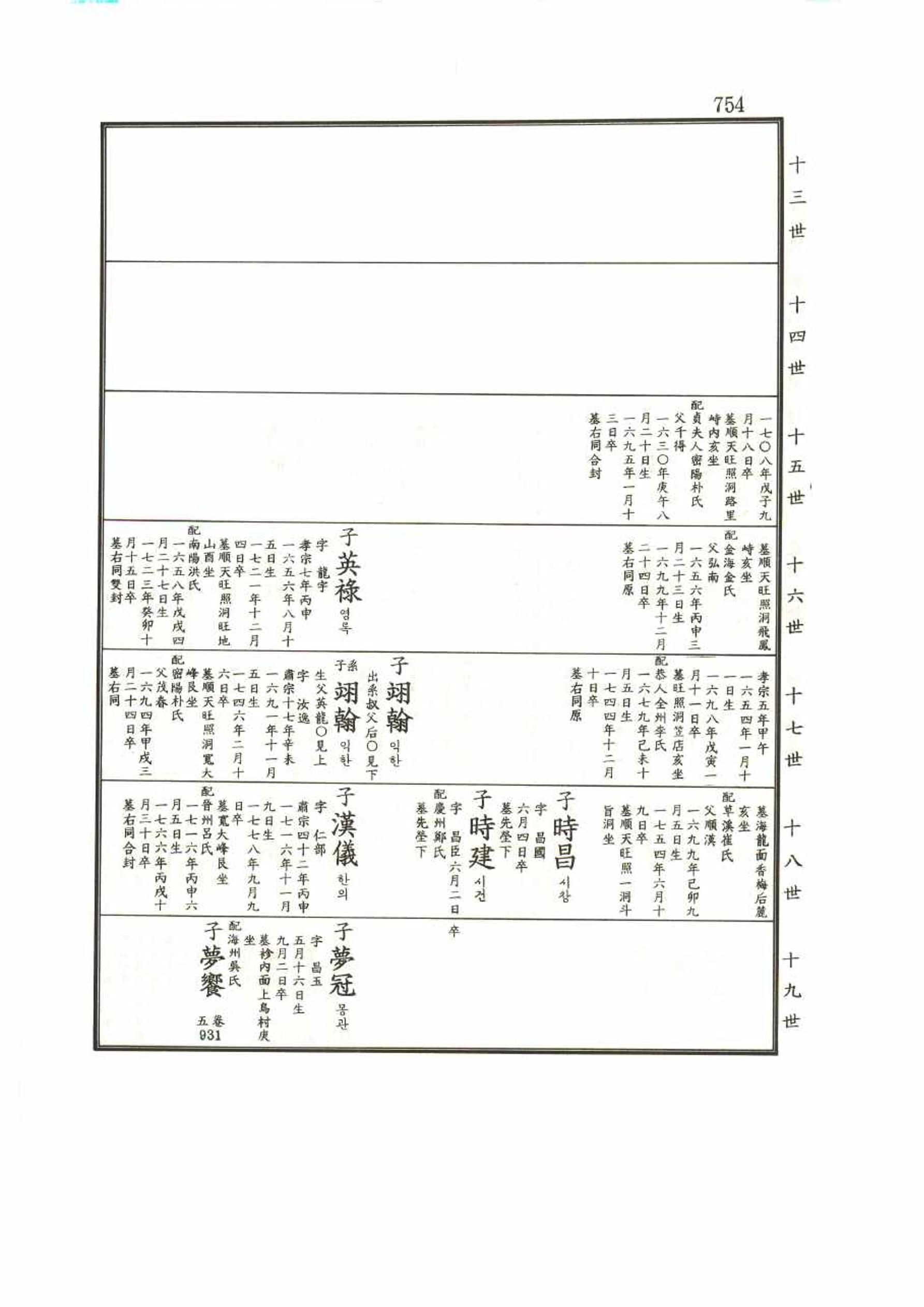 강릉유씨대동보1권 754페이지