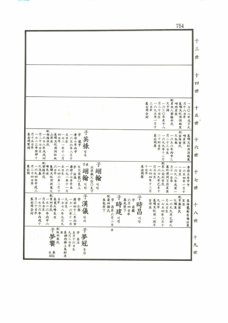 강릉유씨대동보1권 754페이지