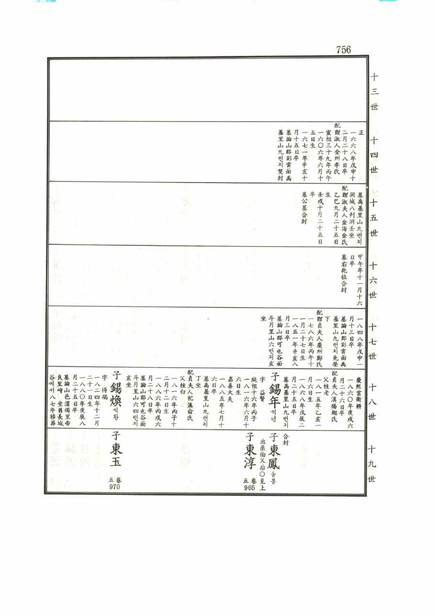 강릉유씨대동보1권 756페이지