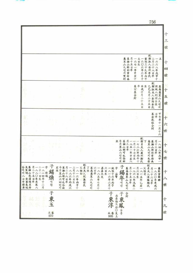 강릉유씨대동보1권 756페이지