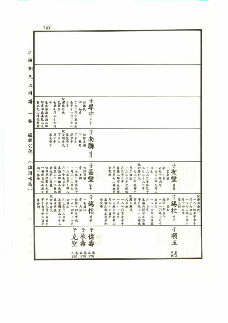 강릉유씨대동보1권 757페이지