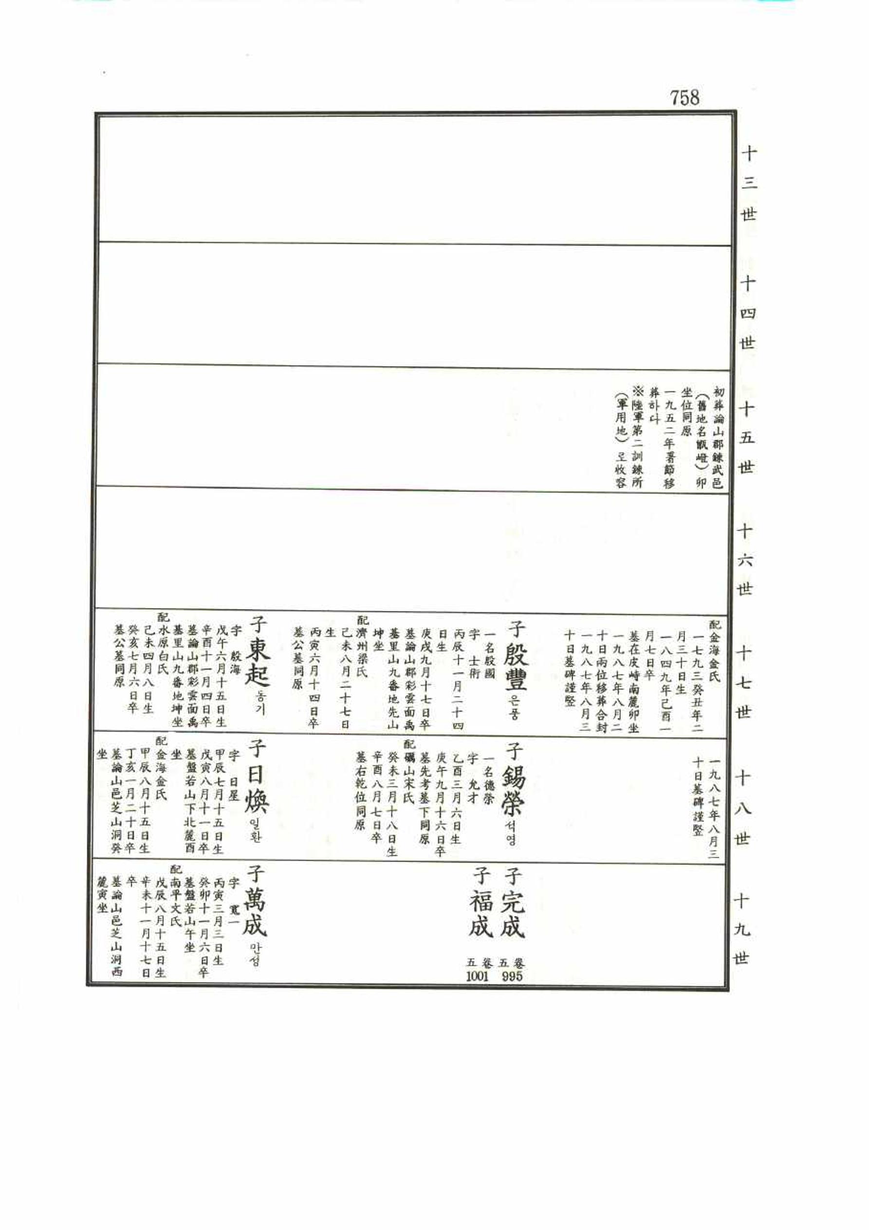 강릉유씨대동보1권 758페이지