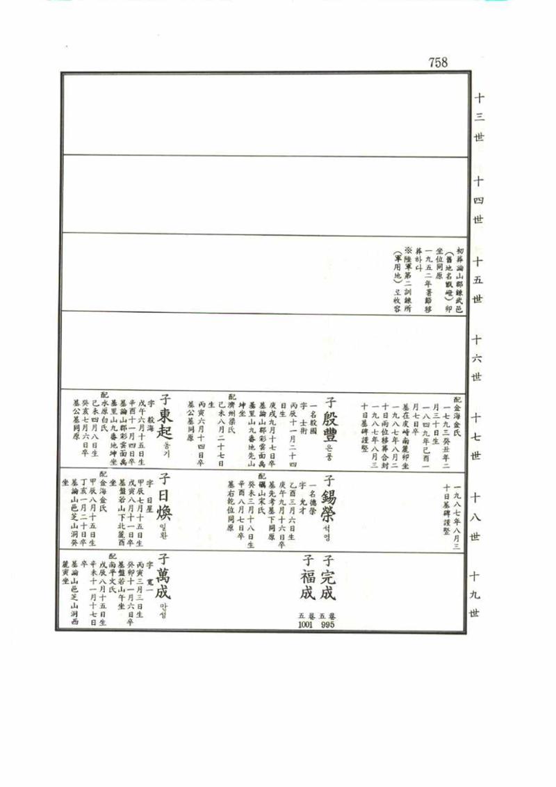 강릉유씨대동보1권 758페이지