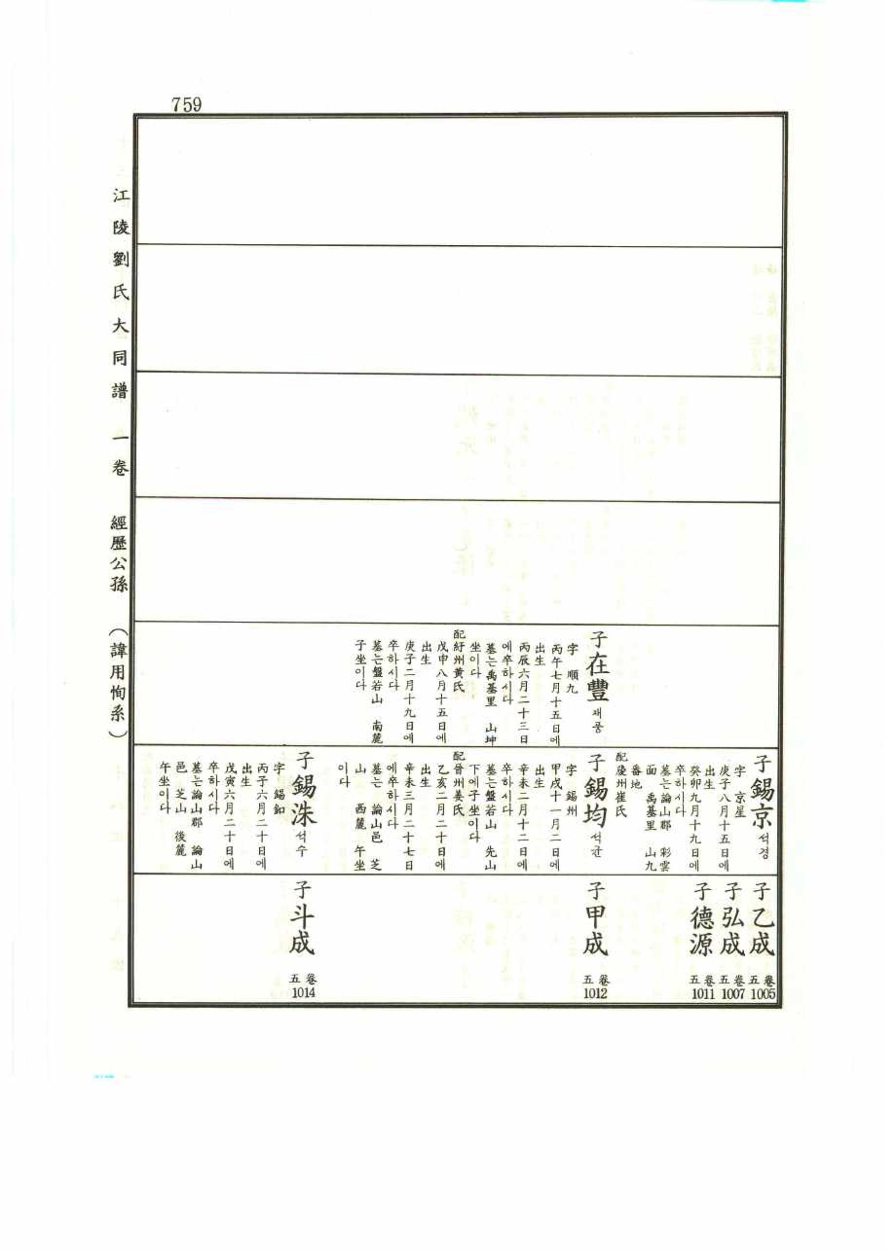 강릉유씨대동보1권 759페이지