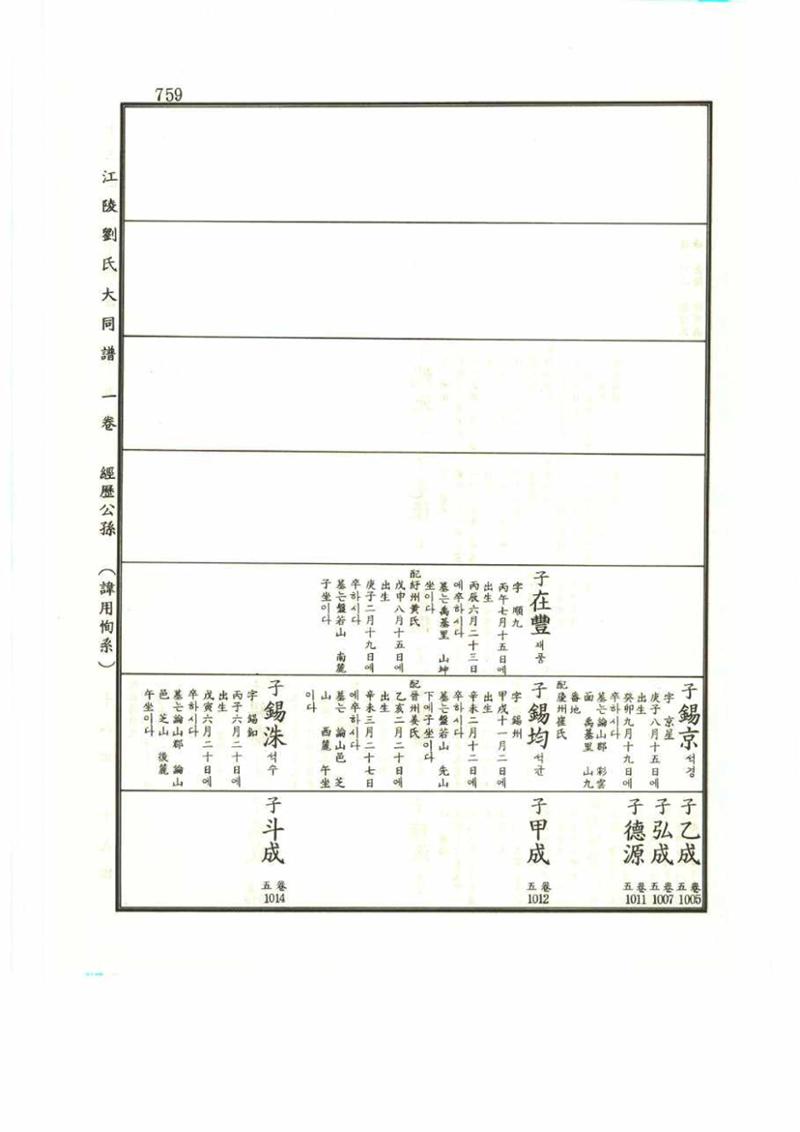 강릉유씨대동보1권 759페이지