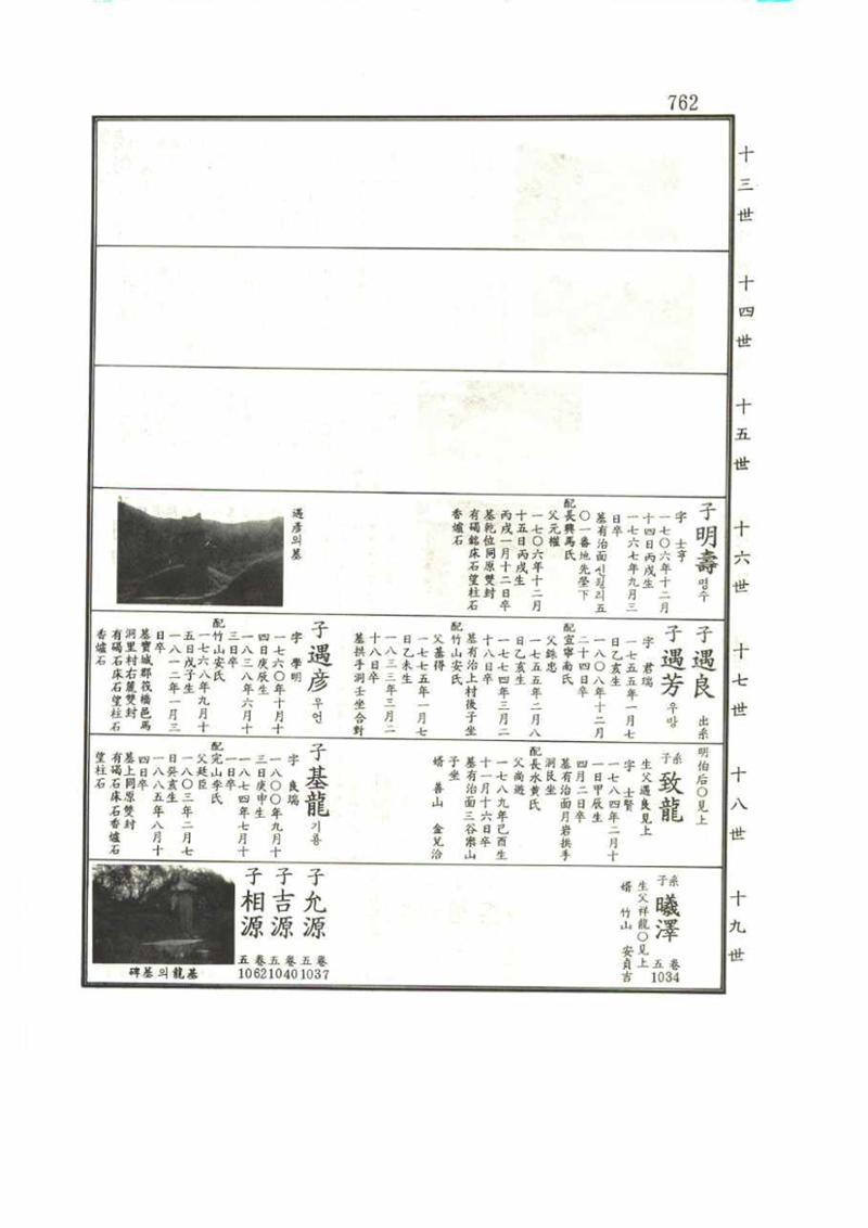 강릉유씨대동보1권 762페이지