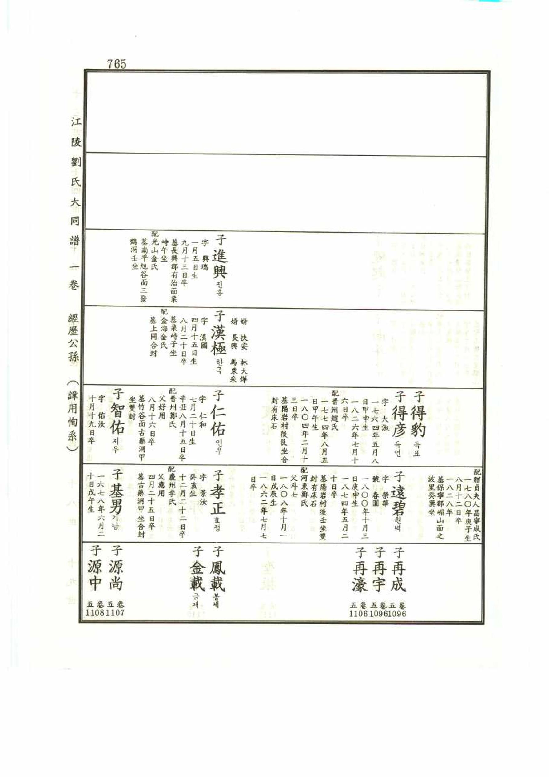 강릉유씨대동보1권 765페이지