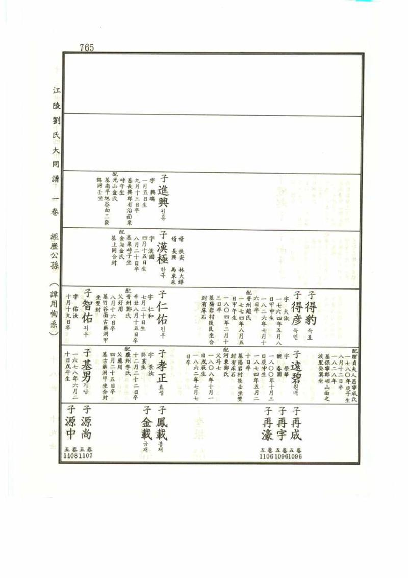 강릉유씨대동보1권 765페이지