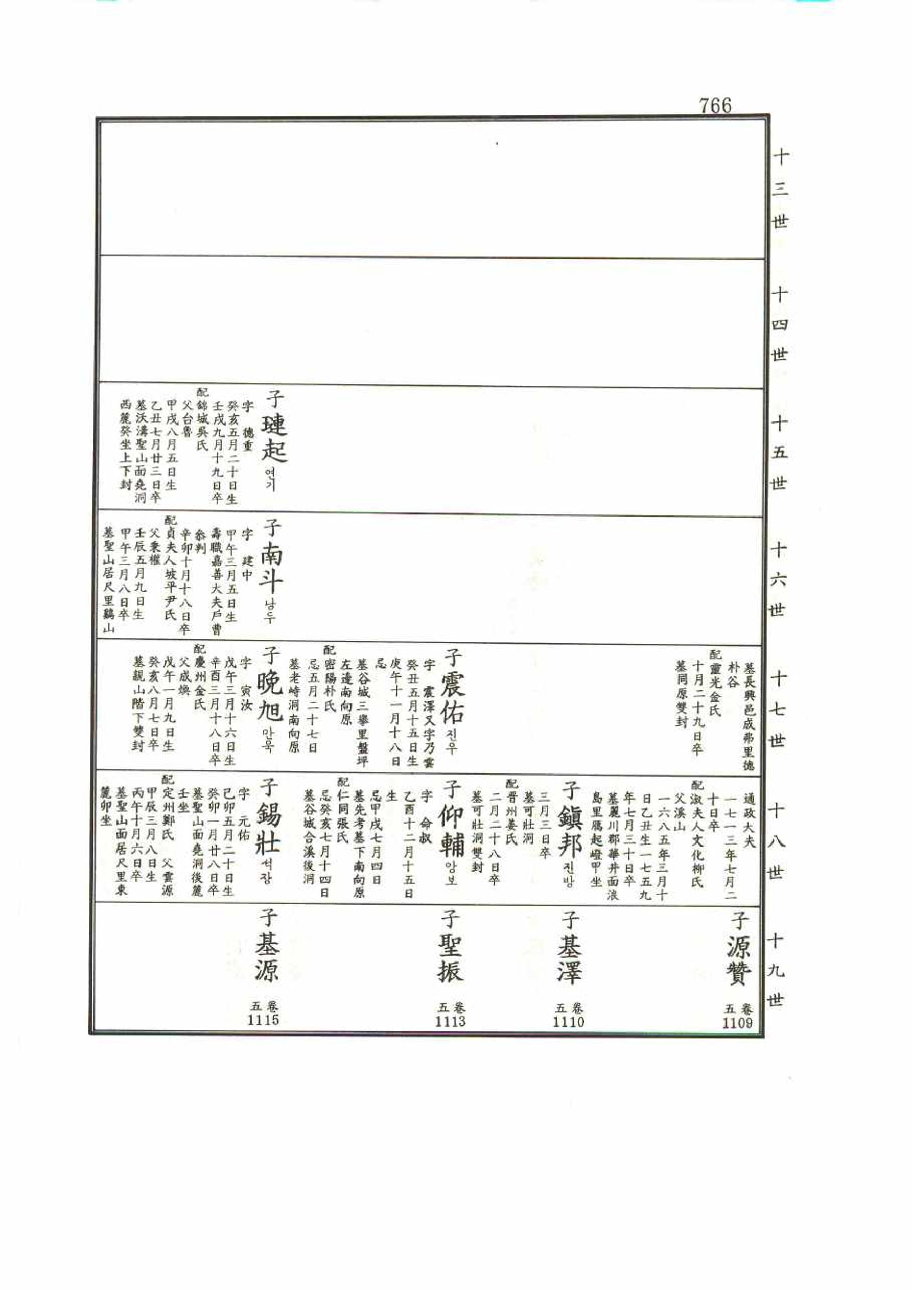 강릉유씨대동보1권 766페이지