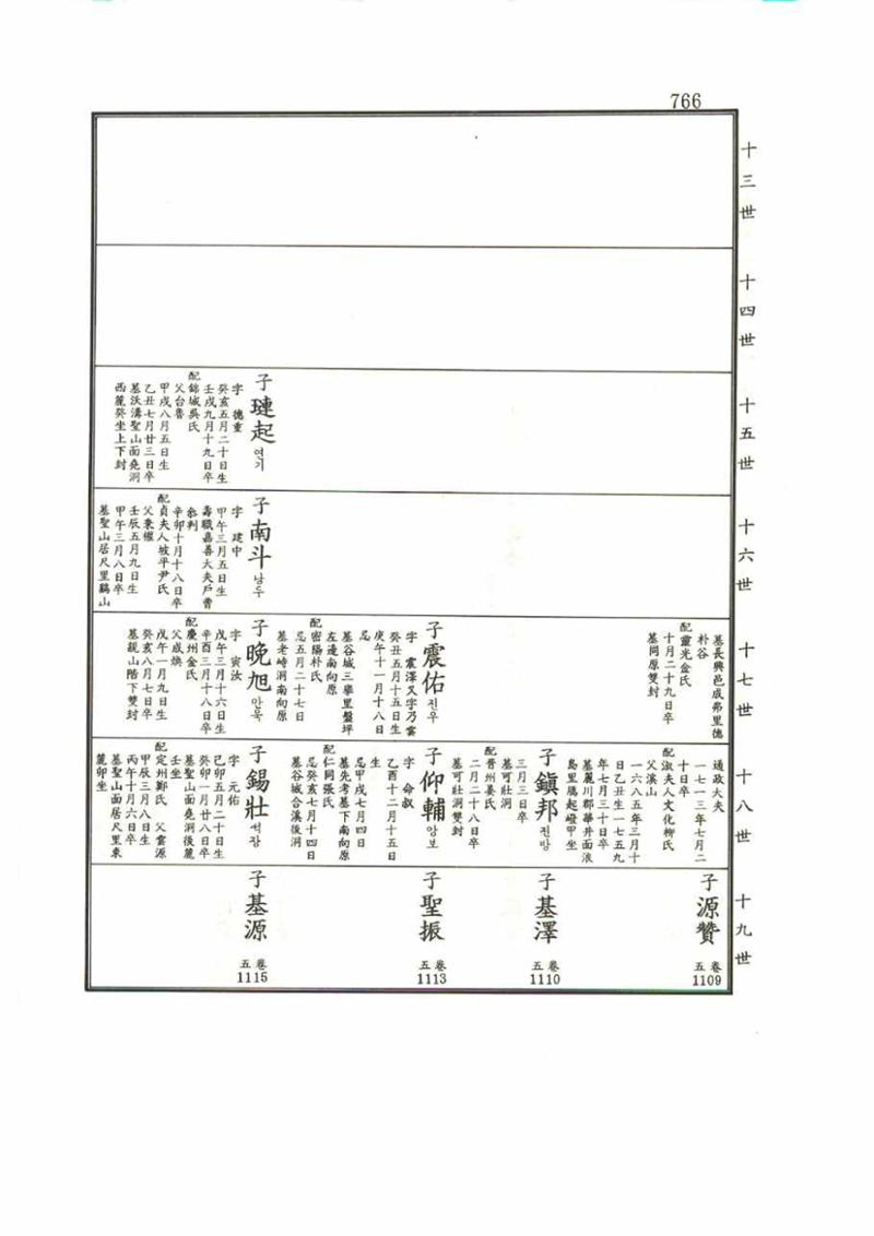 강릉유씨대동보1권 766페이지