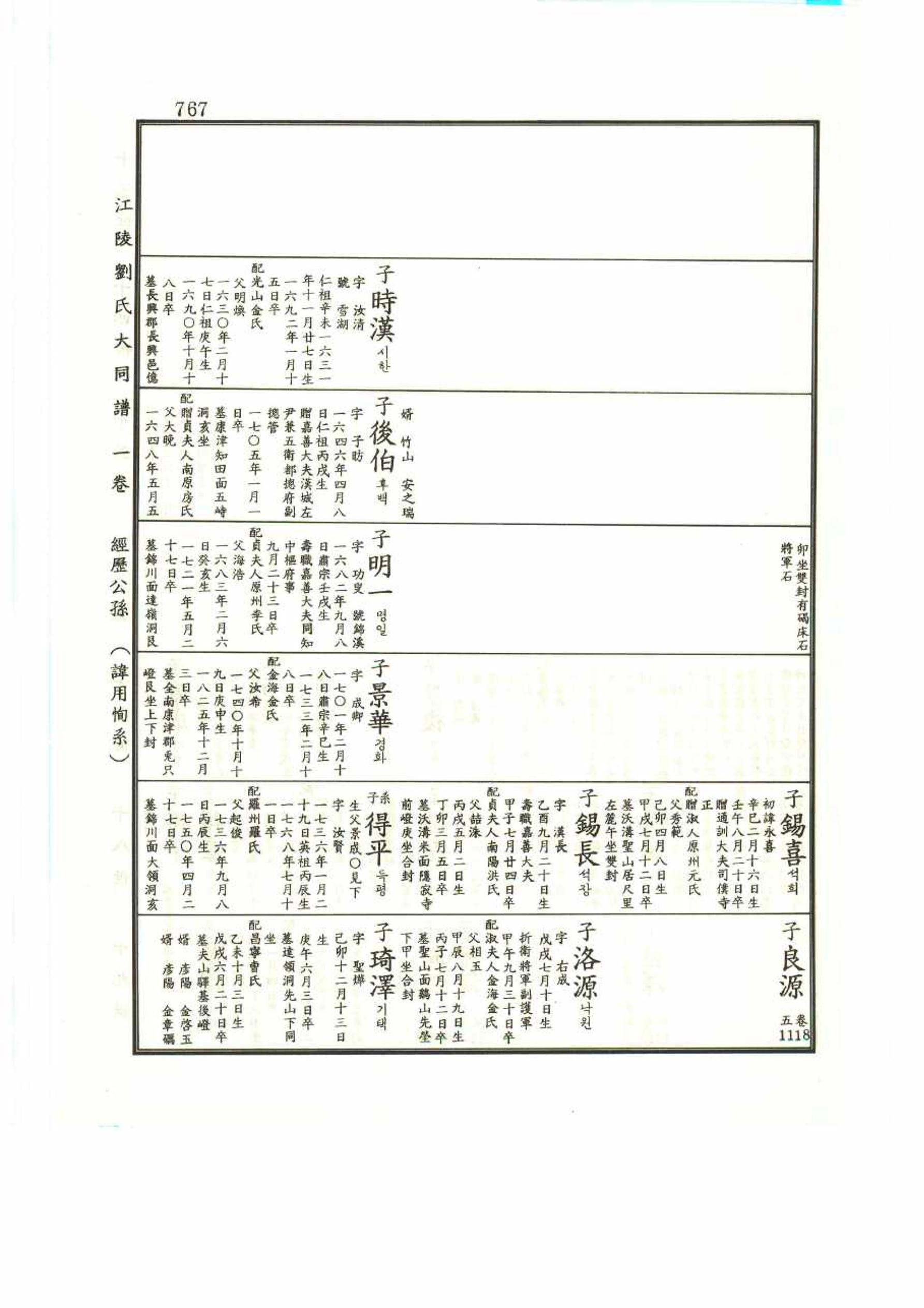 강릉유씨대동보1권 767페이지