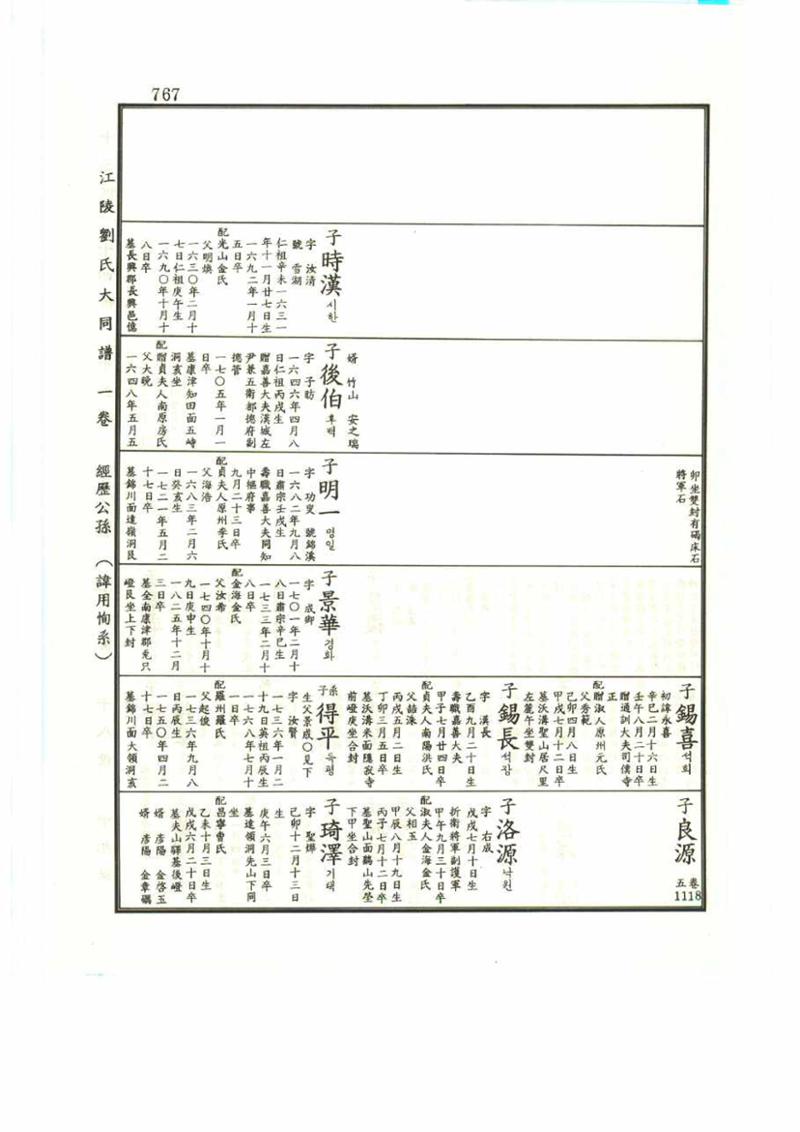 강릉유씨대동보1권 767페이지