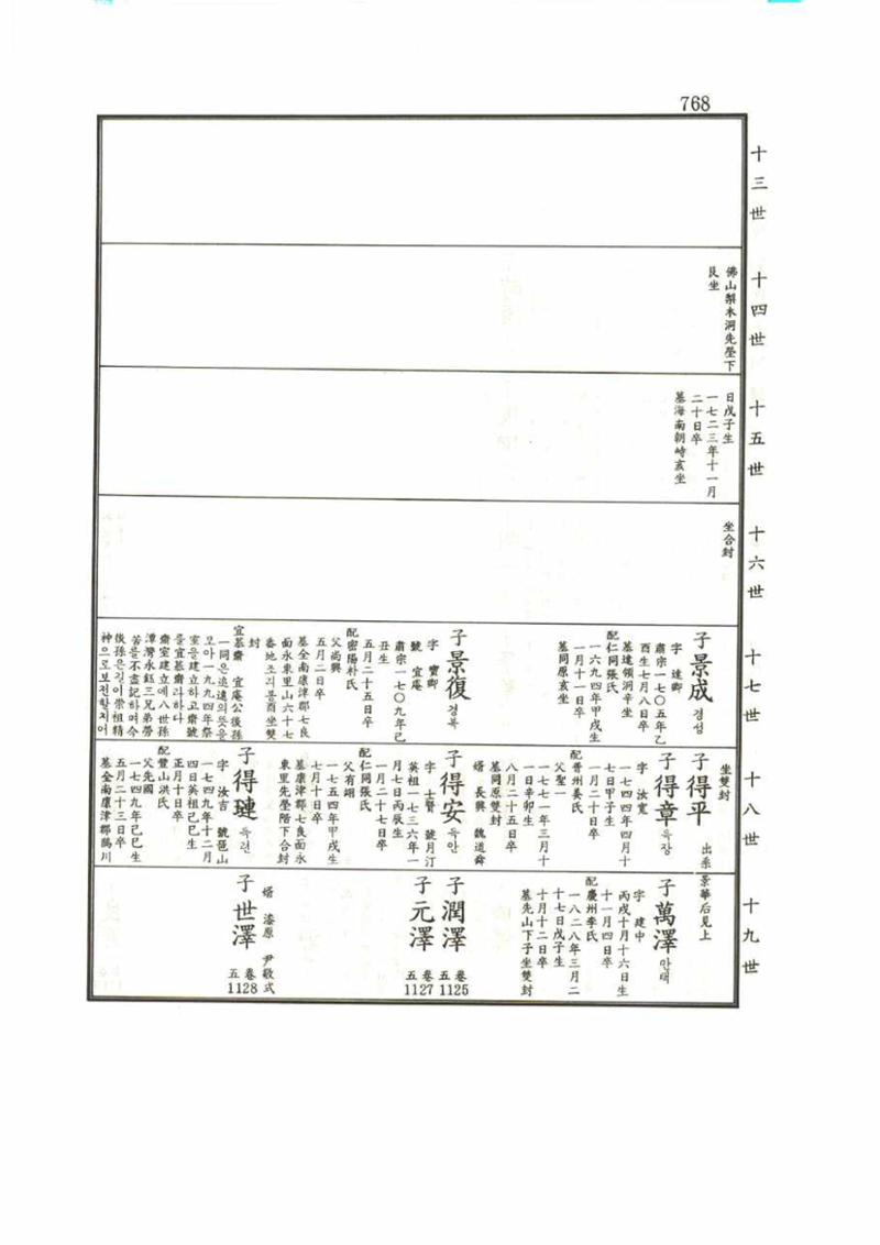 강릉유씨대동보1권 768페이지