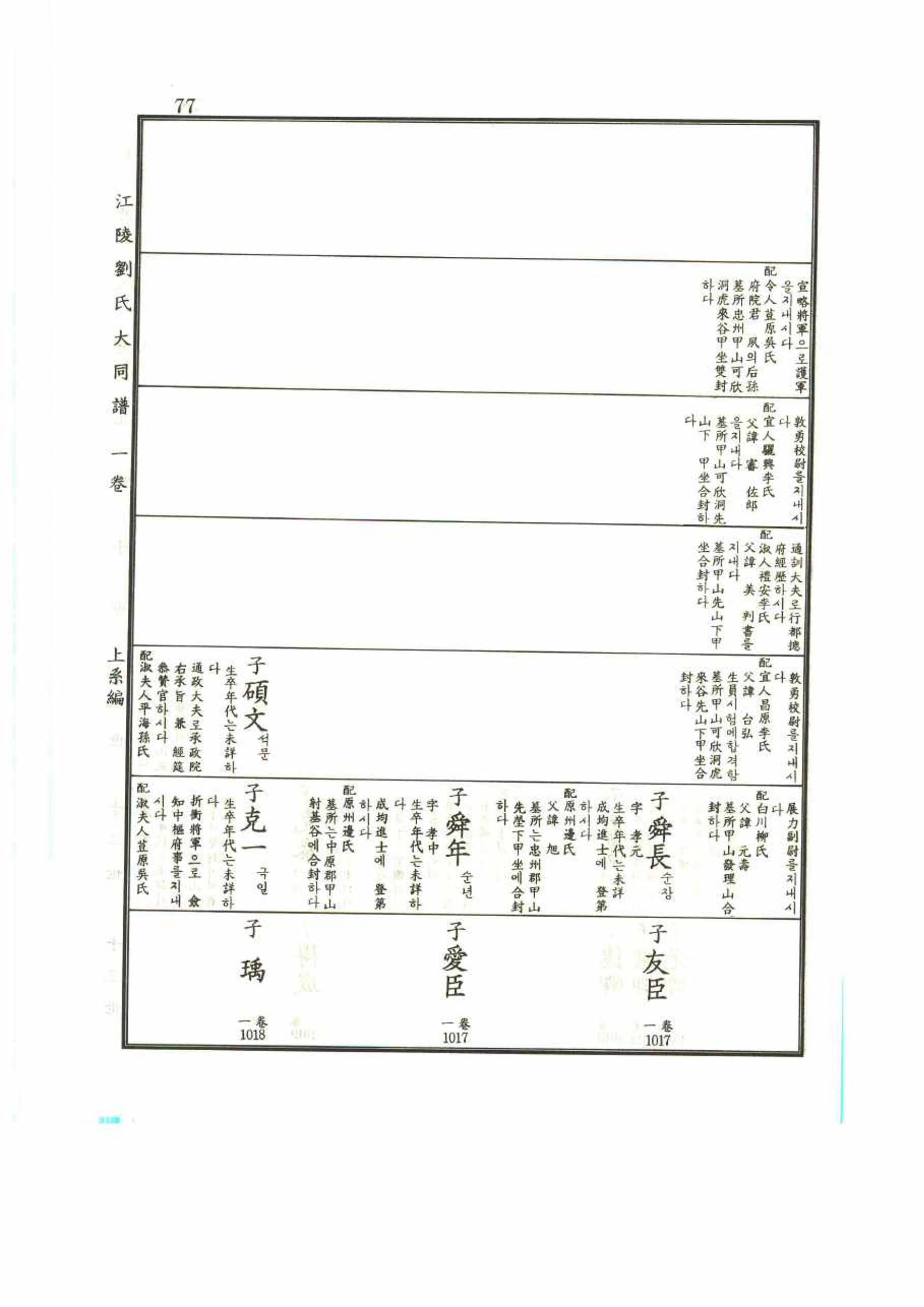 강릉유씨대동보1권 77페이지