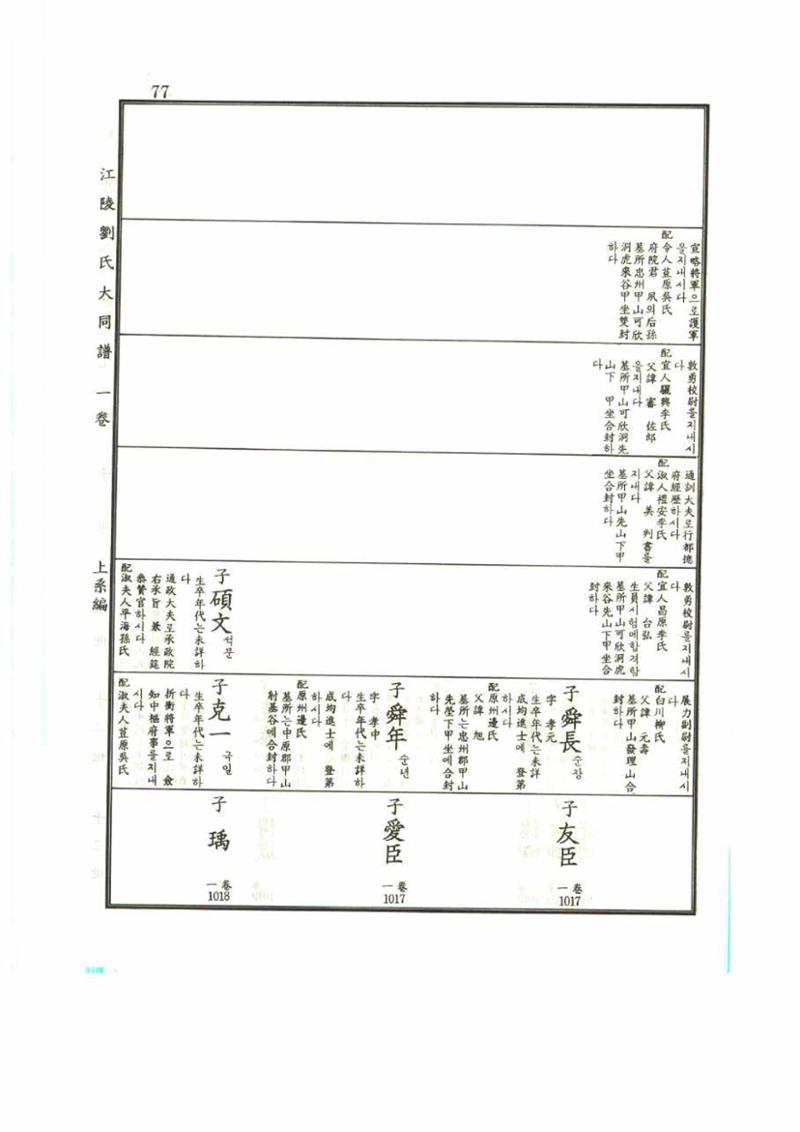 강릉유씨대동보1권 77페이지