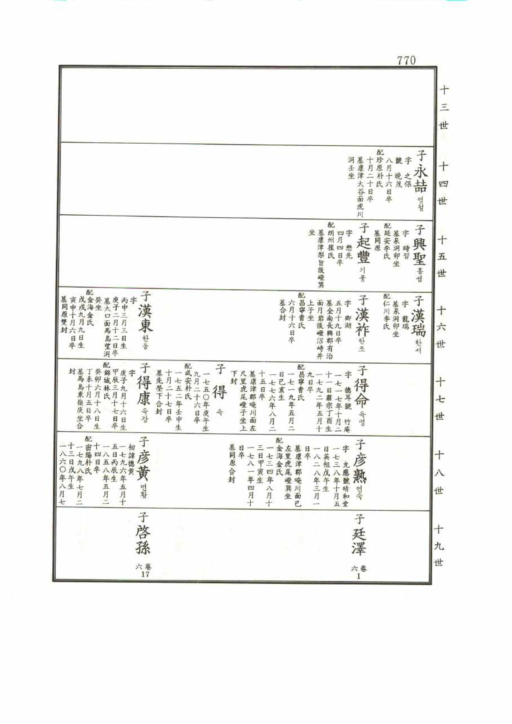강릉유씨대동보1권 770페이지