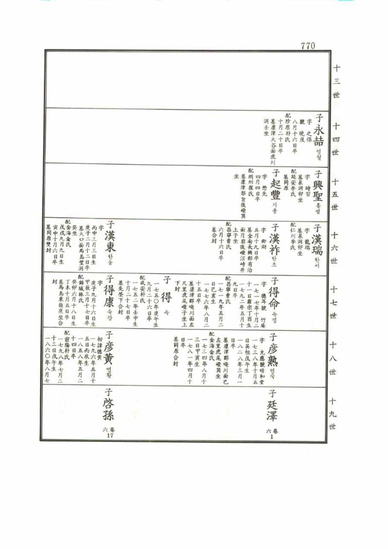 강릉유씨대동보1권 770페이지