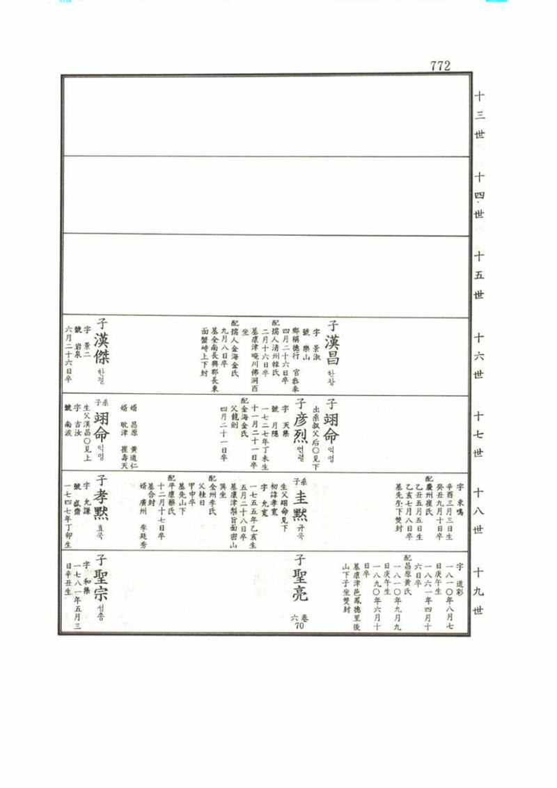 강릉유씨대동보1권 772페이지