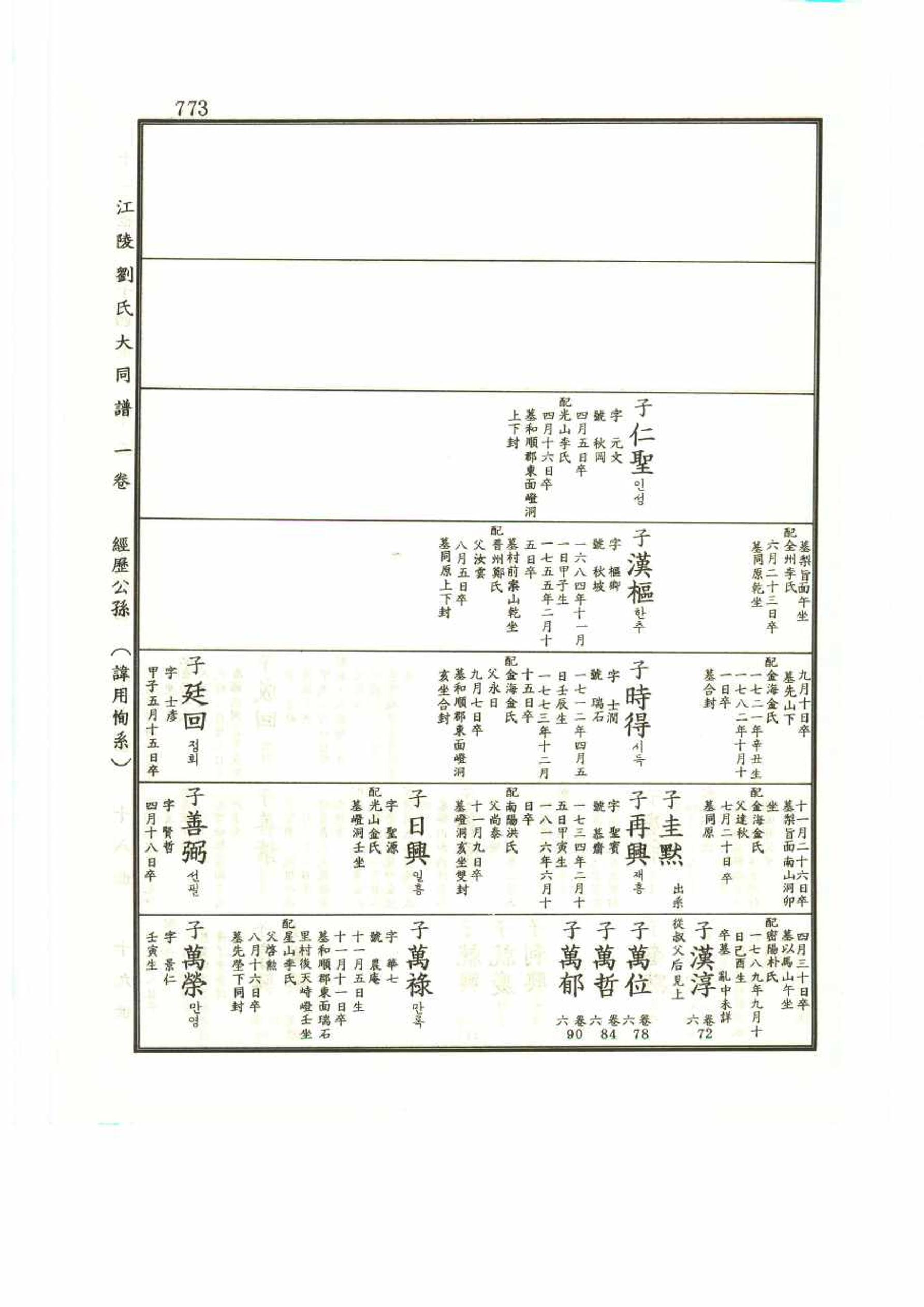 강릉유씨대동보1권 773페이지