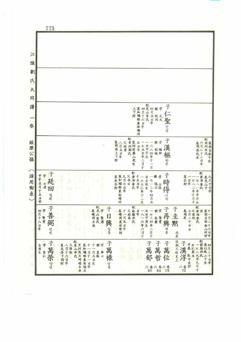 강릉유씨대동보1권 773페이지