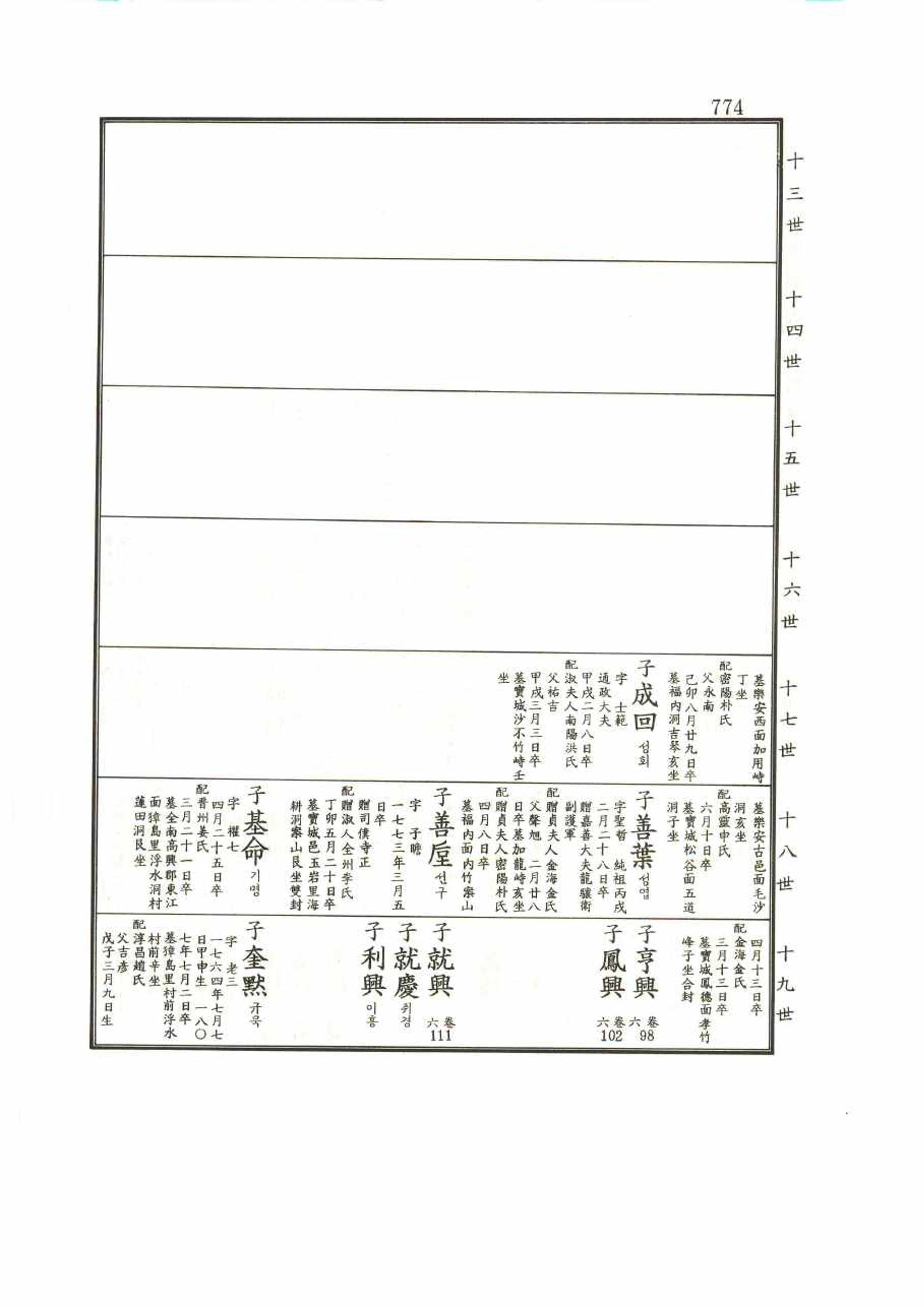 강릉유씨대동보1권 774페이지