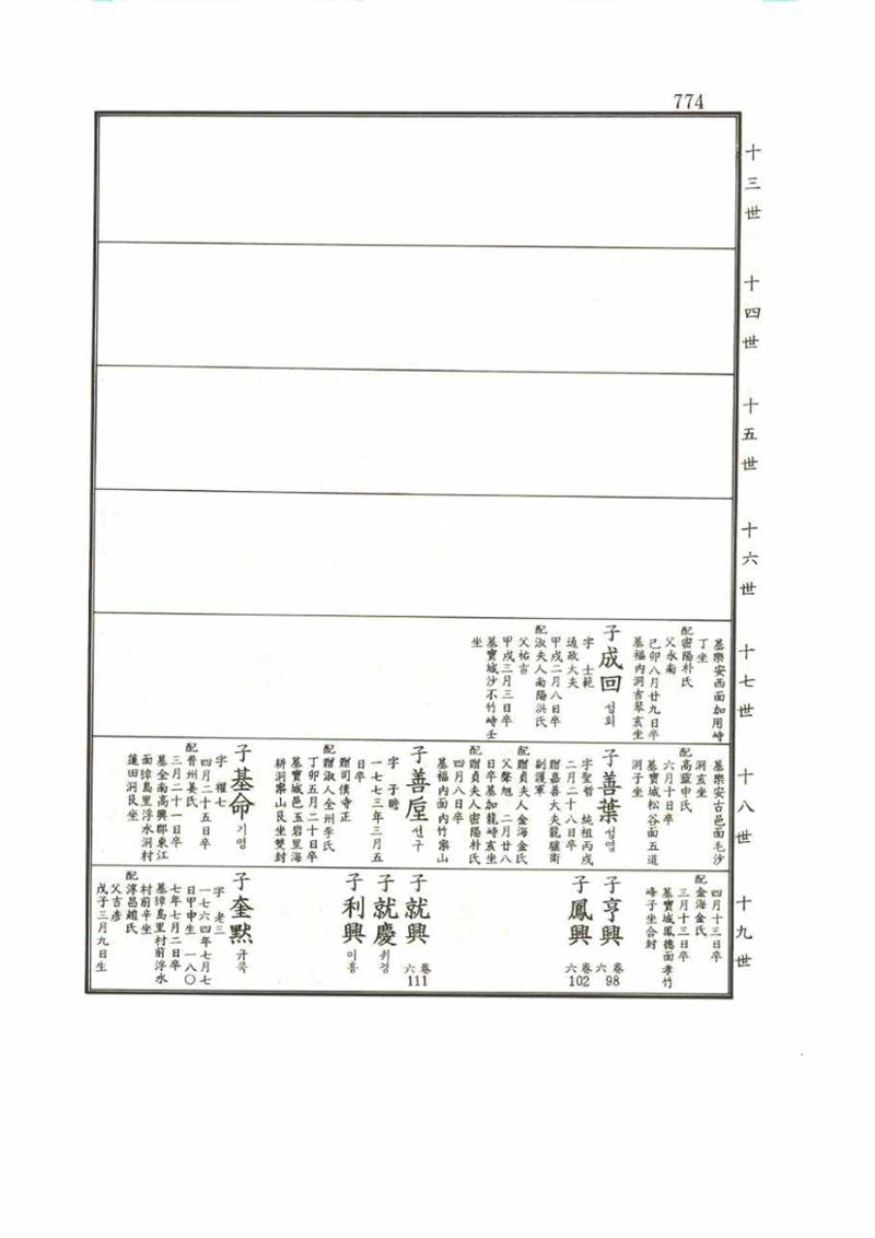 강릉유씨대동보1권 774페이지