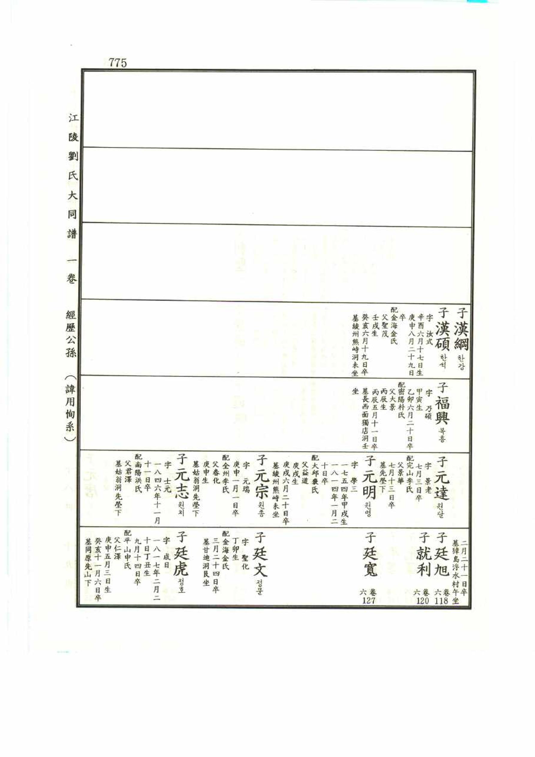 강릉유씨대동보1권 775페이지