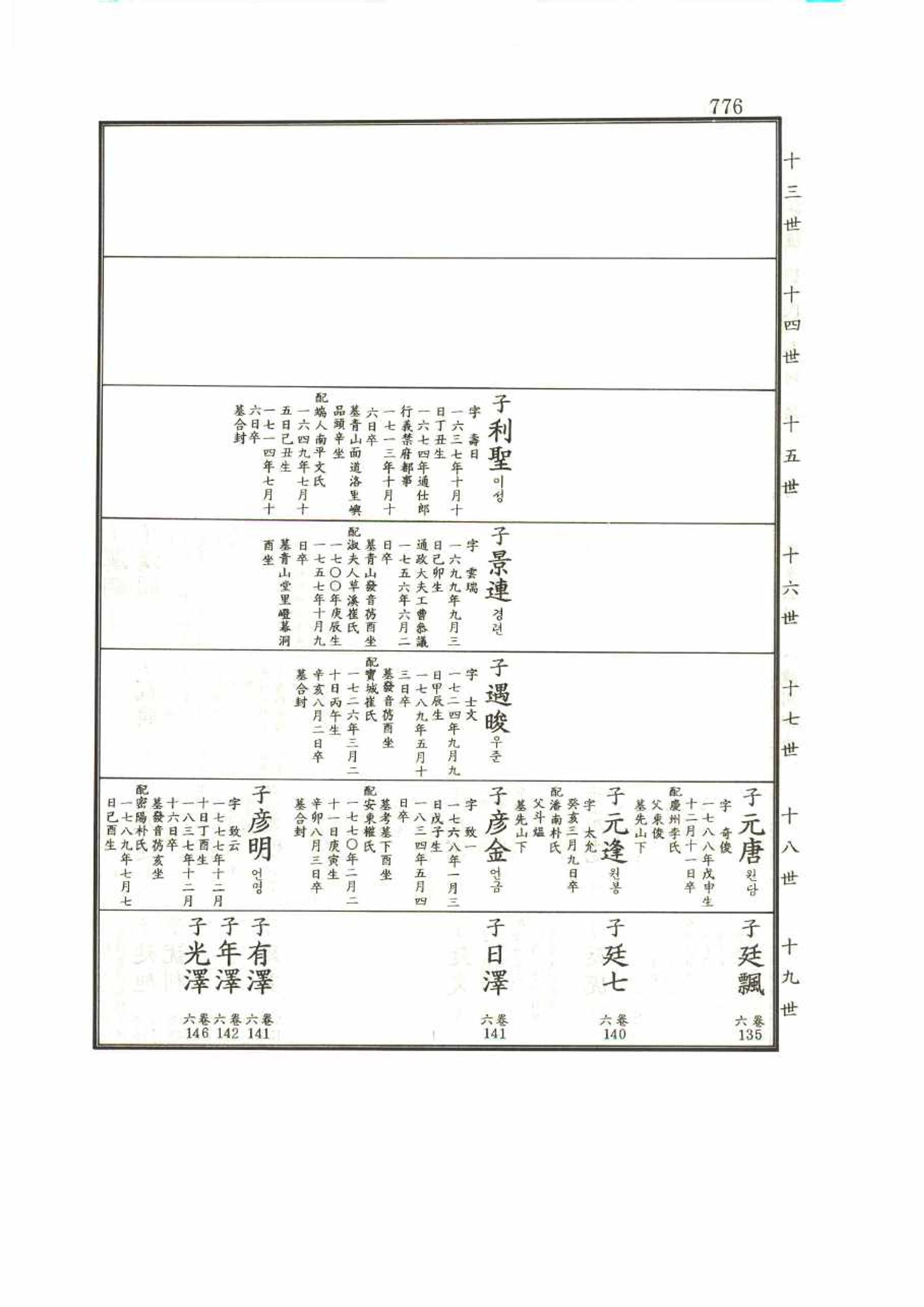 강릉유씨대동보1권 776페이지