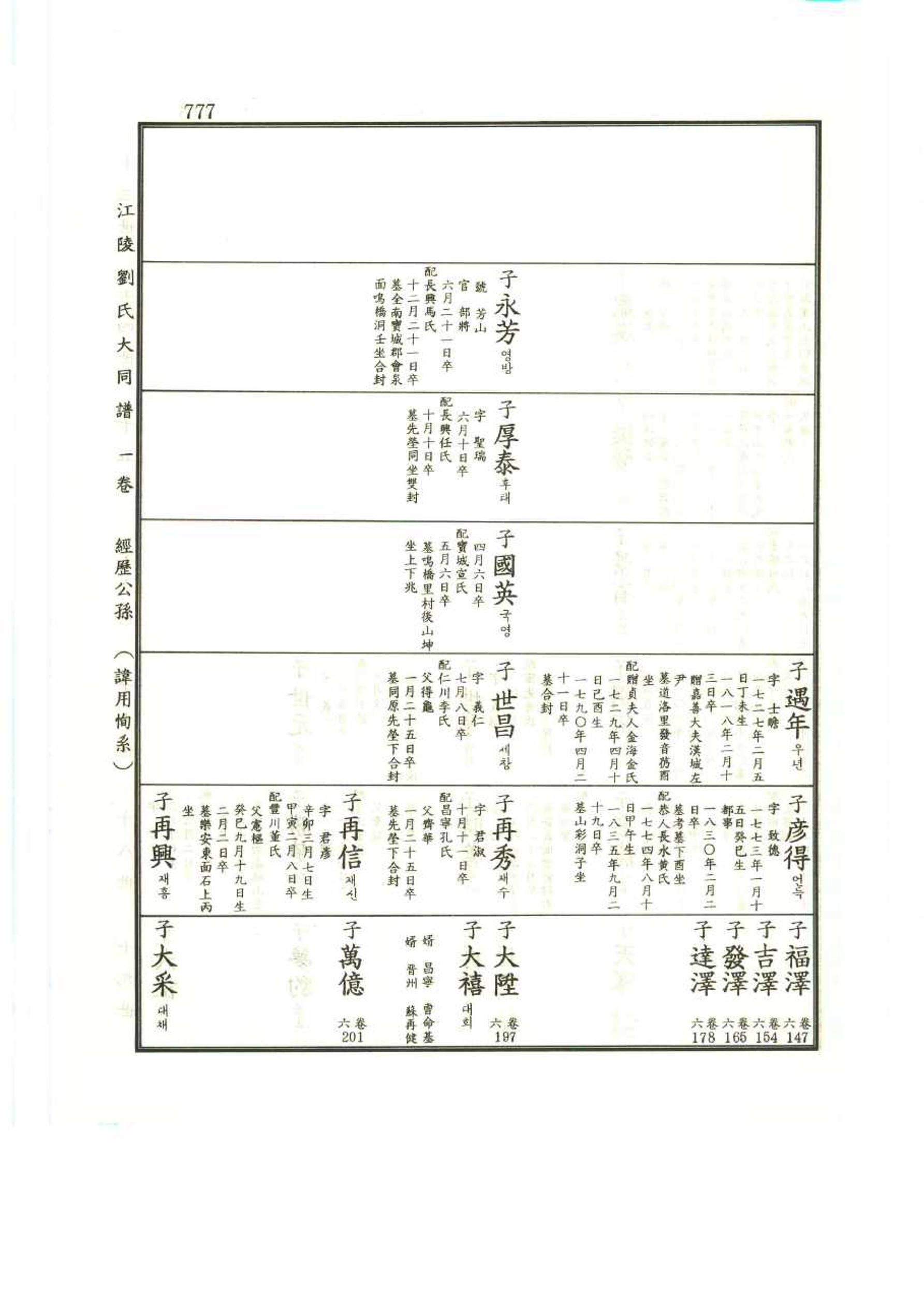 강릉유씨대동보1권 777페이지