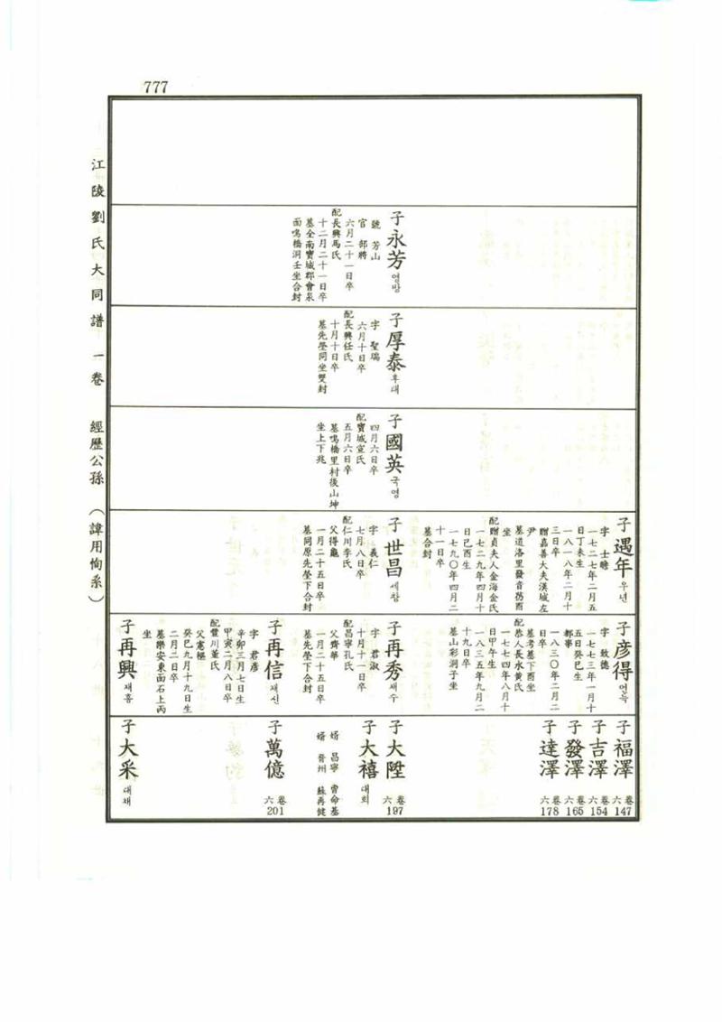 강릉유씨대동보1권 777페이지