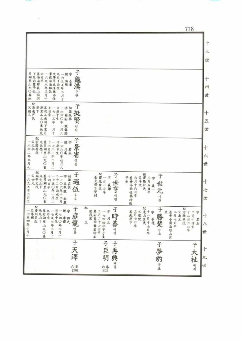 강릉유씨대동보1권 778페이지